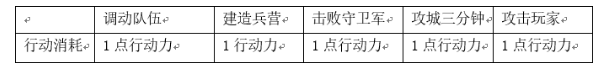 三国志幻想大陆