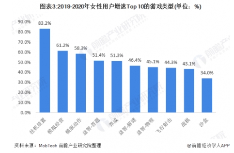 下半年分水岭 小牛互娱游戏力量引领逆势突围
