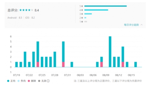 下半年分水岭 小牛互娱游戏力量引领逆势突围