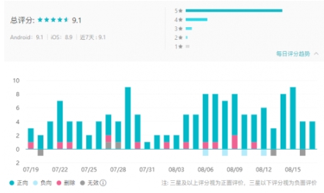 下半年分水岭 小牛互娱游戏力量引领逆势突围