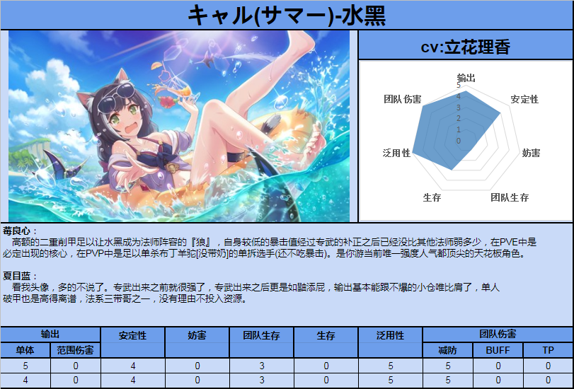 公主连结