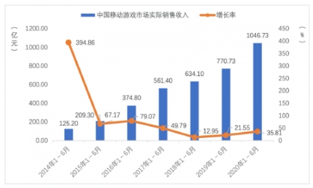 做强“产品”与“人才”双引擎 小牛互娱拓展多元化游戏边界