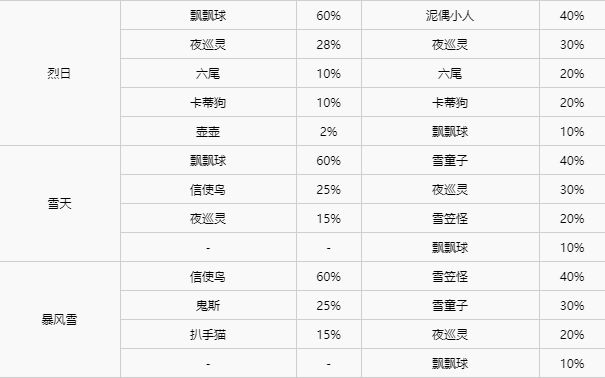 精灵宝可梦剑盾