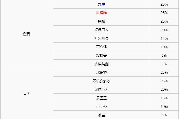 精灵宝可梦剑盾