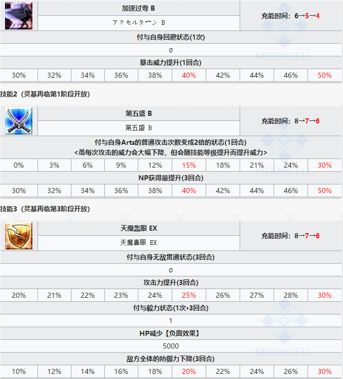命运冠位指定