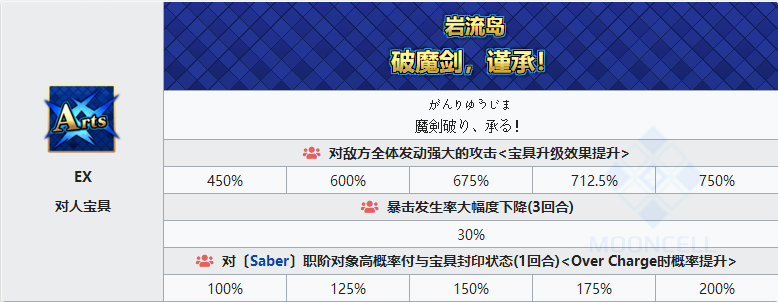 命运冠位指定