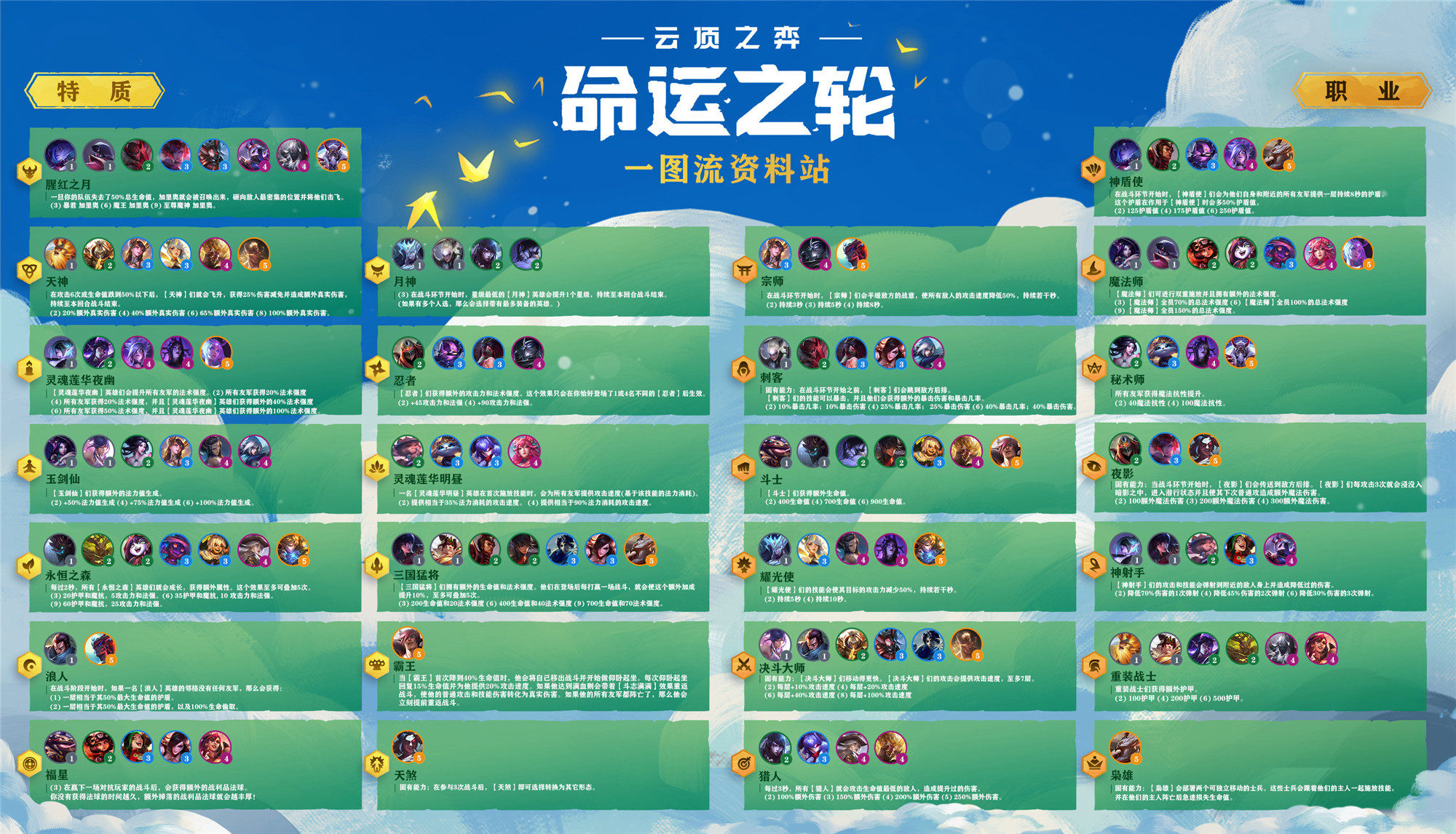 云顶之弈