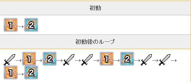 公主连结