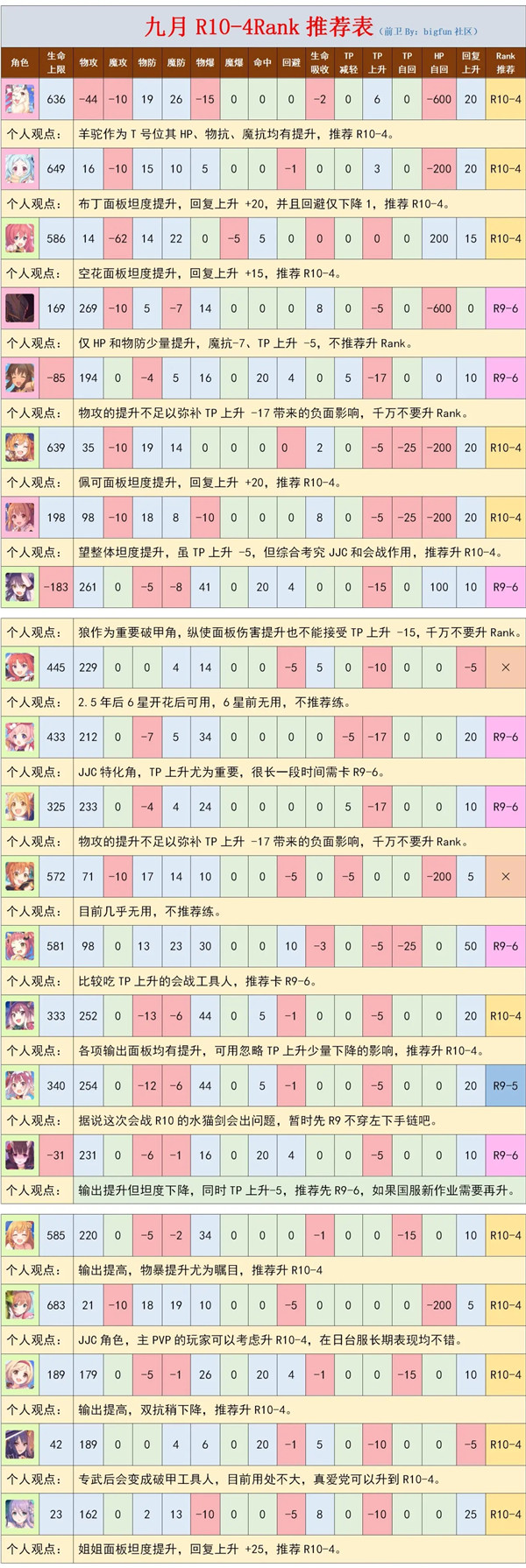 公主连结