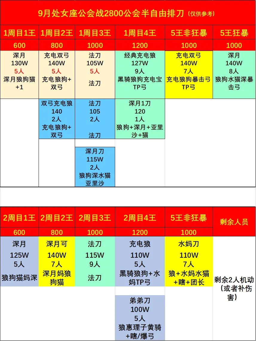 公主连结