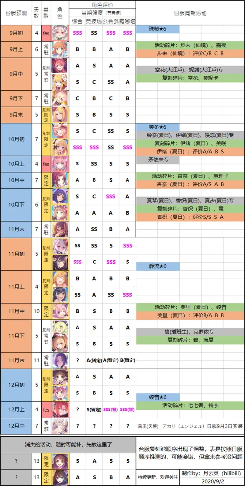 公主连结