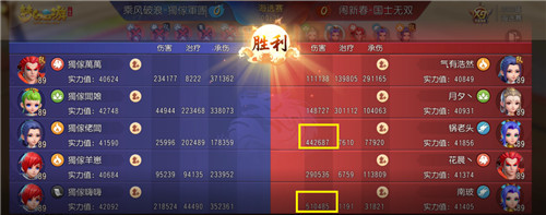 《梦幻西游三维版》第三届群雄逐鹿海选赛完结，群英荟萃再掀热潮