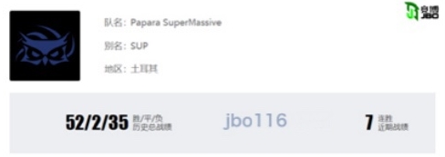 SUP重回世界赛 KaKAO能否带领队伍挺入小组赛？