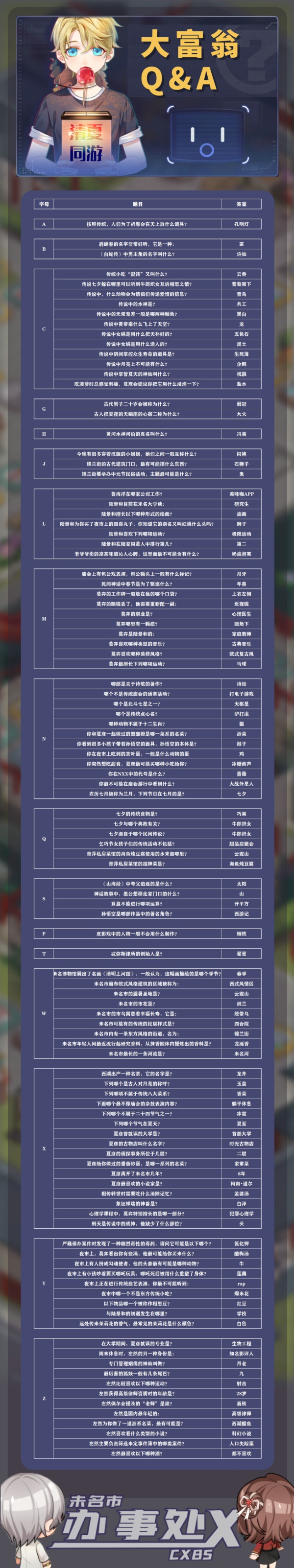 未定事件簿