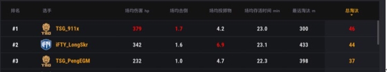 PCS2东亚洲际赛圆满落幕，TSG最后时刻逆转夺冠