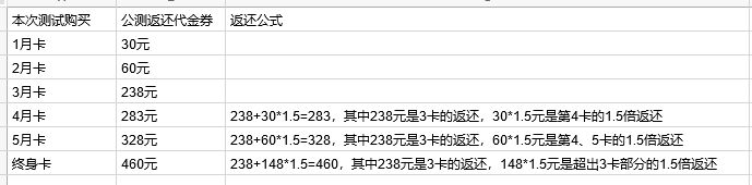 不朽之旅重生