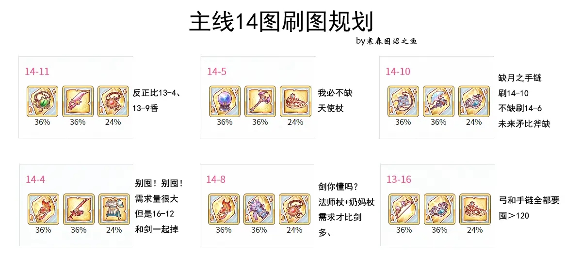 公主连结