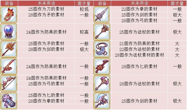 公主连结