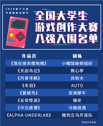 中国国际动漫节“大学生游戏创作大赛”入围八强出炉！