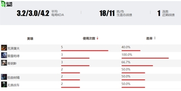 时隔两年成功晋级世界赛，INTZ能否突破十六强？