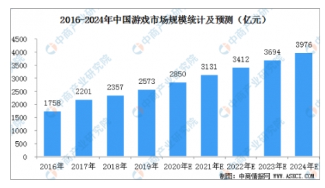 屡造精品的小牛互娱 凭研发实力迎“国产3A”春天