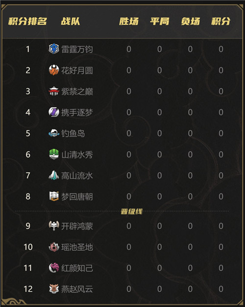 巅峰对决，《梦幻西游》手游首届武神坛巅峰赛今日开赛！