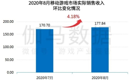小牛互娱团队揭秘：游戏屡创佳绩的背后逻辑