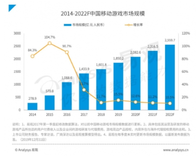 小牛互娱团队揭秘：游戏屡创佳绩的背后逻辑