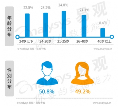 小牛互娱团队揭秘：游戏屡创佳绩的背后逻辑