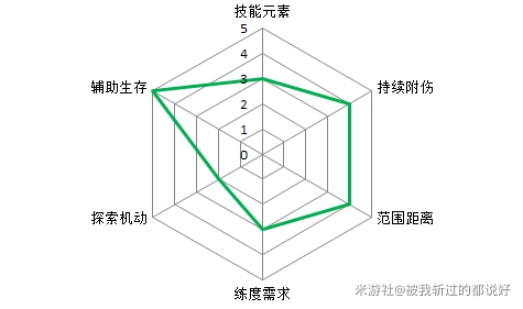 原神