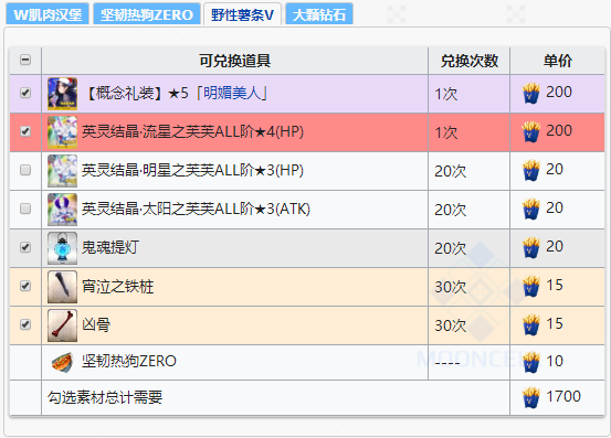 FGO2020弓凛祭活动道具兑换一览