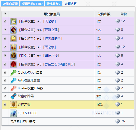 FGO2020弓凛祭活动道具兑换一览