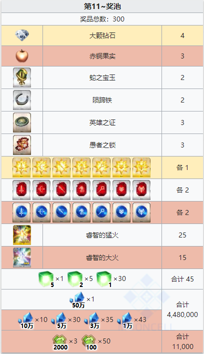 FGO2020弓凛祭活动道具兑换一览