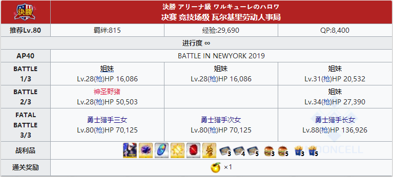 命运冠位指定
