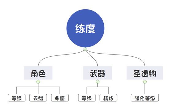 原神