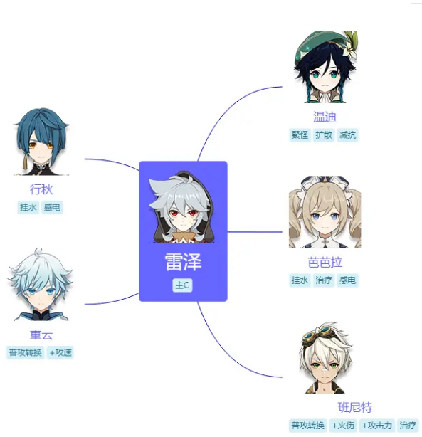 原神