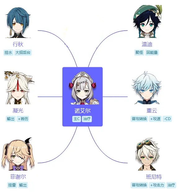 原神