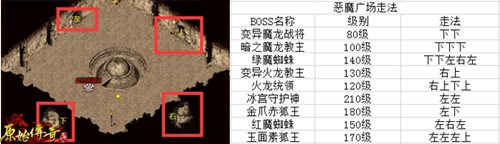 找不到《原始传奇》boss？这份攻略助你一臂之力！