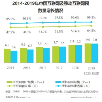 研运提速，势能爆发：看小牛互娱管理层如何落子布局