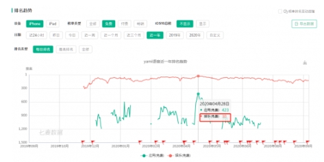 研运提速，势能爆发：看小牛互娱管理层如何落子布局