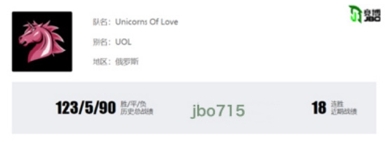 独联体强队UOL气势如虹，能否从入围赛B组晋级？