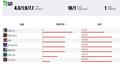 独联体强队UOL气势如虹，能否从入围赛B组晋级？