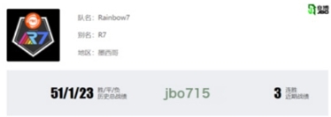 LLA赛区R7：一路逆袭，彩虹想照亮小组赛
