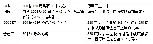 公主连结