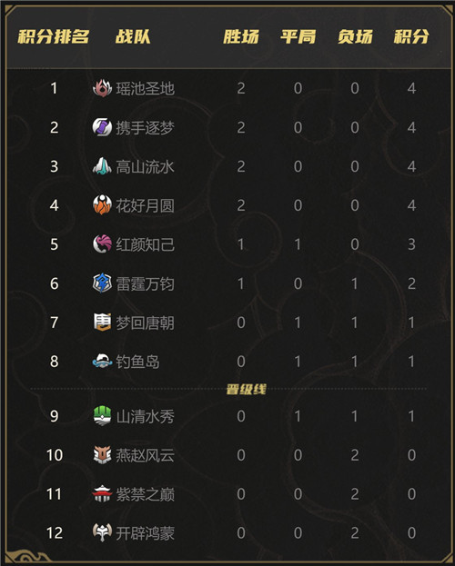 初显锋芒，《梦幻西游》手游首届武神坛巅峰赛火热进行中