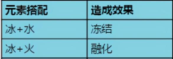 原神