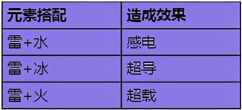 原神