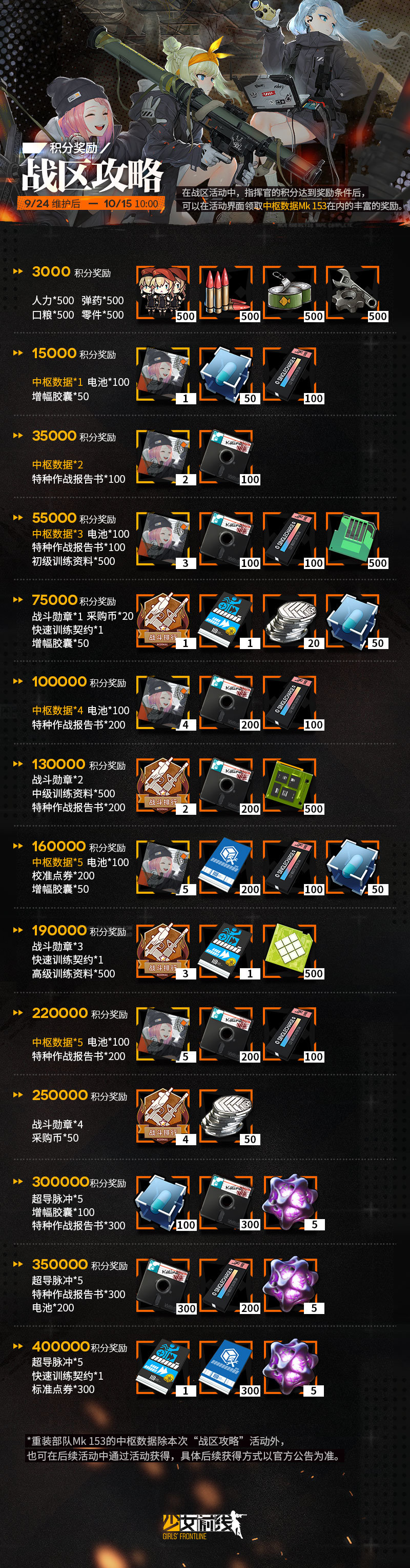 少女前线