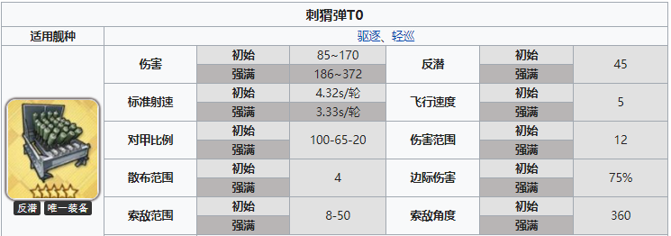 碧蓝航线