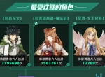 奇怪的数据增加了！《盾之勇者成名录 手游》“浪潮侵袭”测试趣味盘点